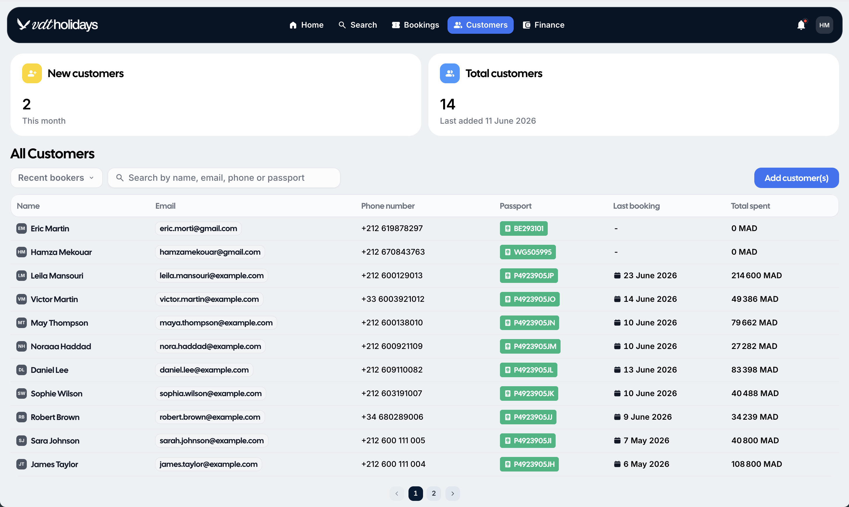 Vdt Holidays customers screen with customer metrics, search, passport fields, and spending totals.