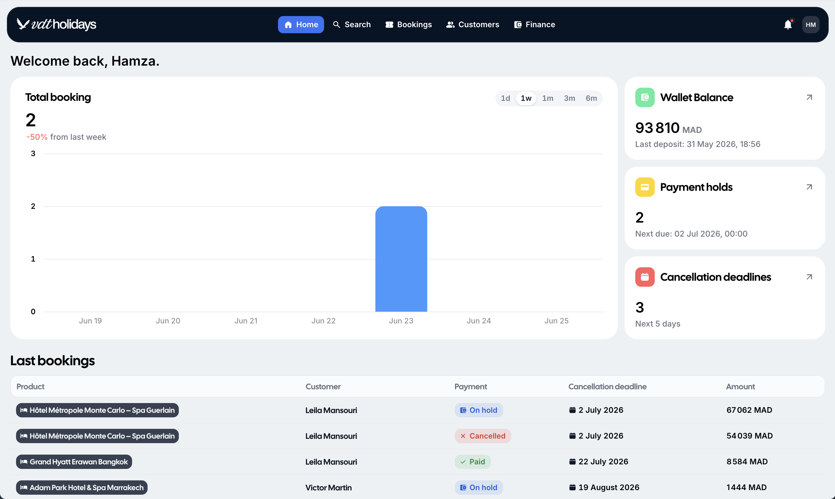 Vdt Holidays home dashboard with booking chart, wallet balance, payment holds, and recent bookings.